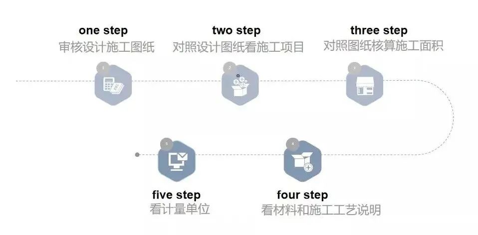 廣州裝修設(shè)計(jì)