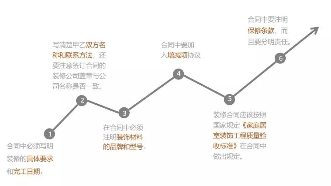 廣州裝修設(shè)計(jì)