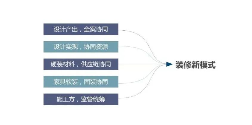 廣州裝修設(shè)計(jì)